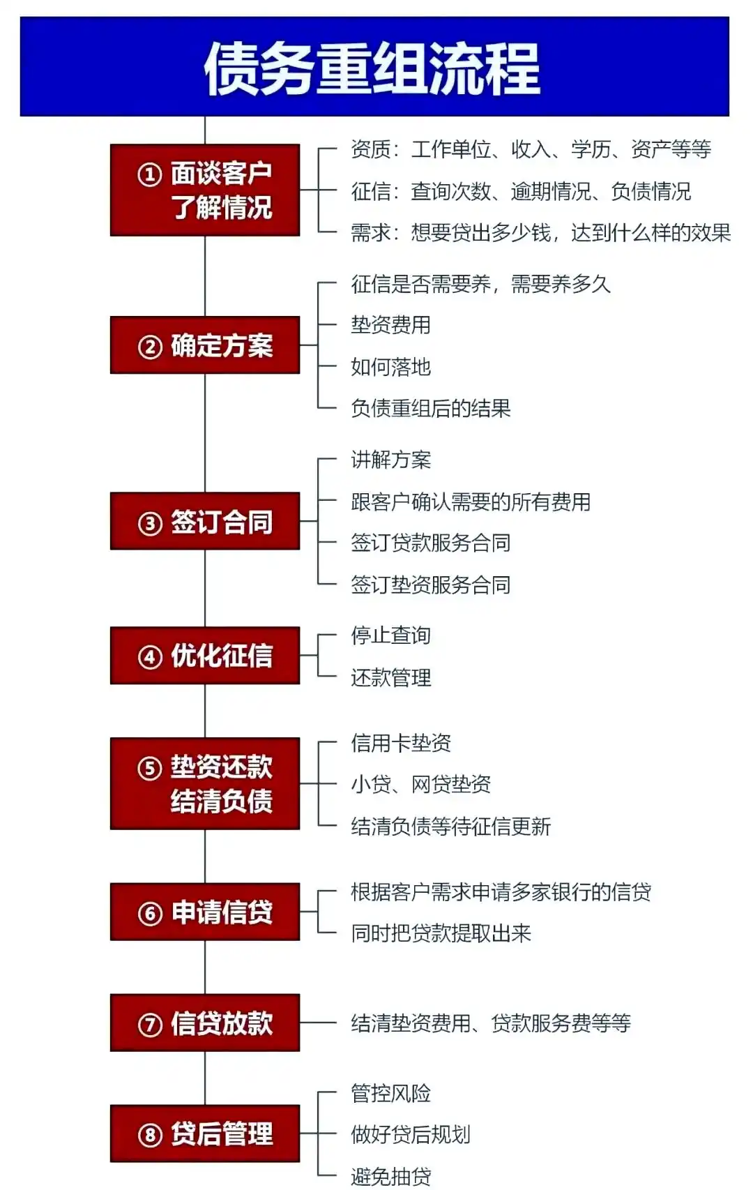 在郴州市，中小企业也可以债务重组吗？